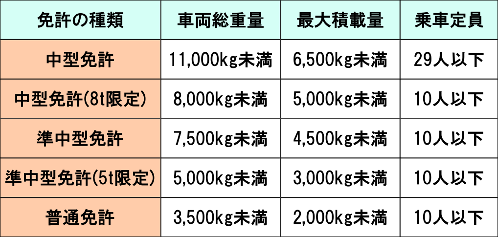 �Ƌ��̎�ނƉ^�]�\�Ȏ�